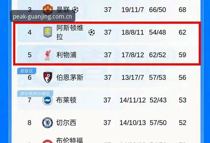 冠竞体育平台安全安全吗 欧联杯冠军使用指南:从维拉3-0完胜看埃梅里封神之路,冠竞体育guanjing.com完整复盘